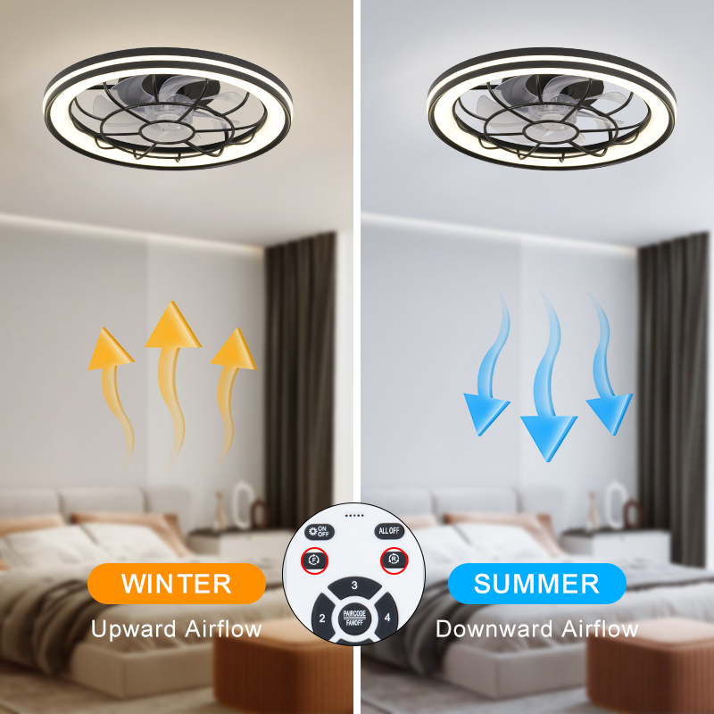 Bedrijfs LED plafondventilator - Power Tools Company recensie en prijs